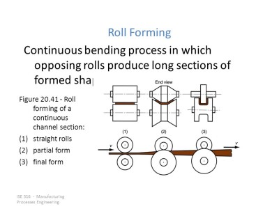 roll-forming-process