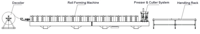 Layout-of-ridge-capping-roll-forming-machine
