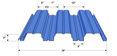 composite-steel-floor-deck-roll-forming-machine-profile