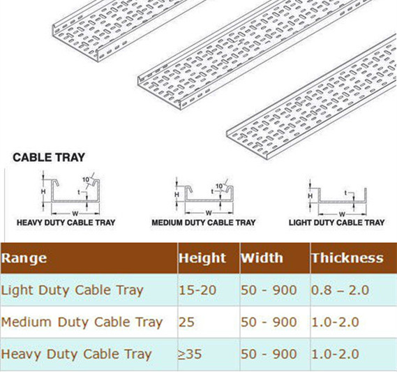 drawing-perforated-cable-tray-roll-forming-machine