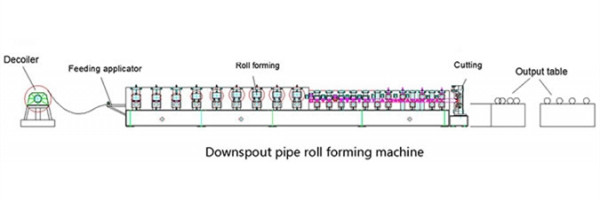 layout-downspout-roll-forming-machine