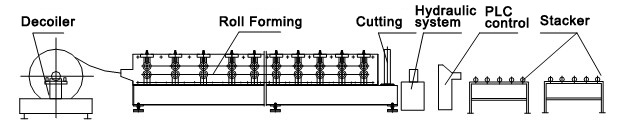 layout-pallet-rack-cross-beam-roll-forming-machine