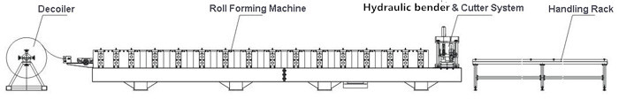 layout-panel-shelf-roll-forming-line