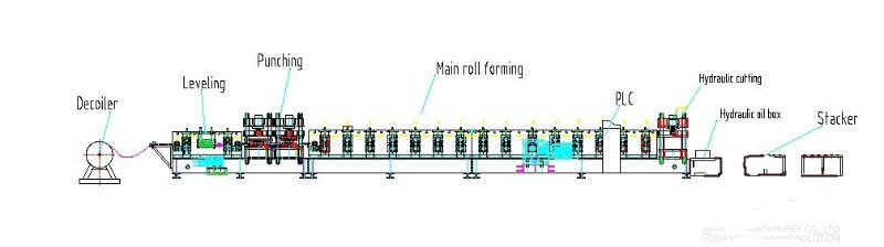 layout-sigma-purlin-roll-forming-machine
