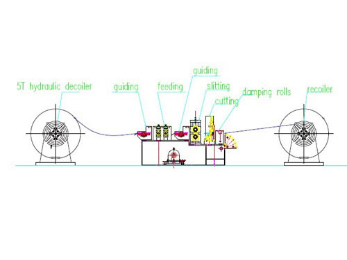 layout-simple-slitting-line