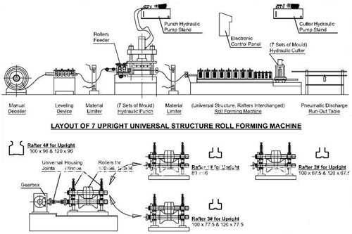 working-flow-pallet-rack-upright-frame-roll-forming-machine